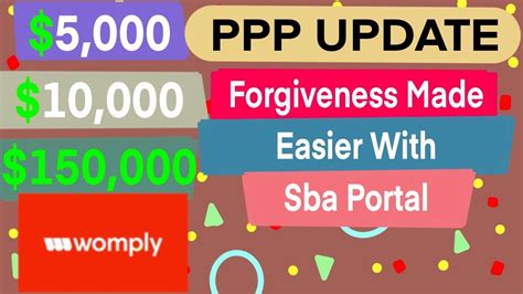 fountainhead ppp loan forgiveness womply